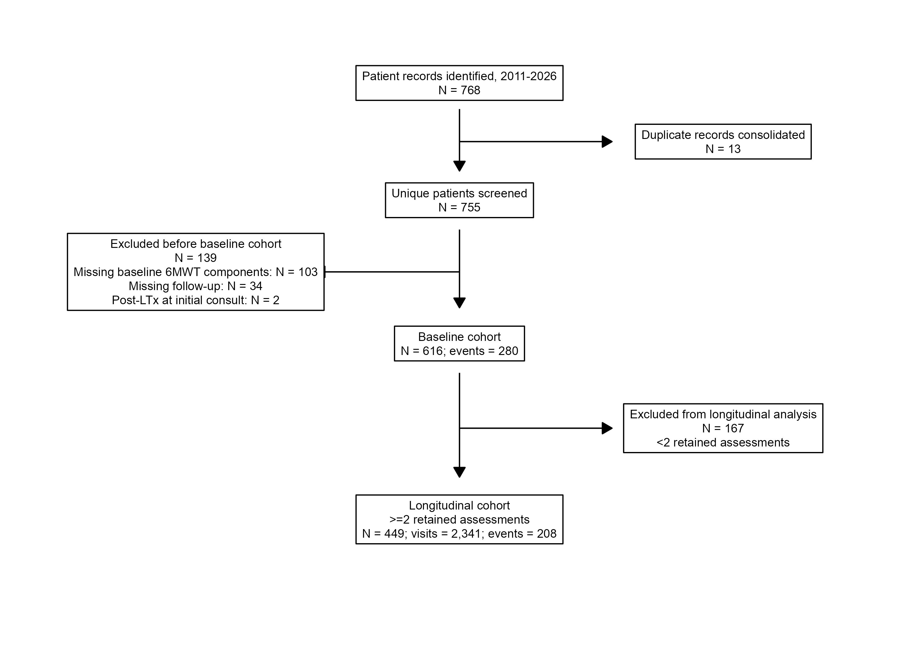 Figure 1. Study flow diagram.