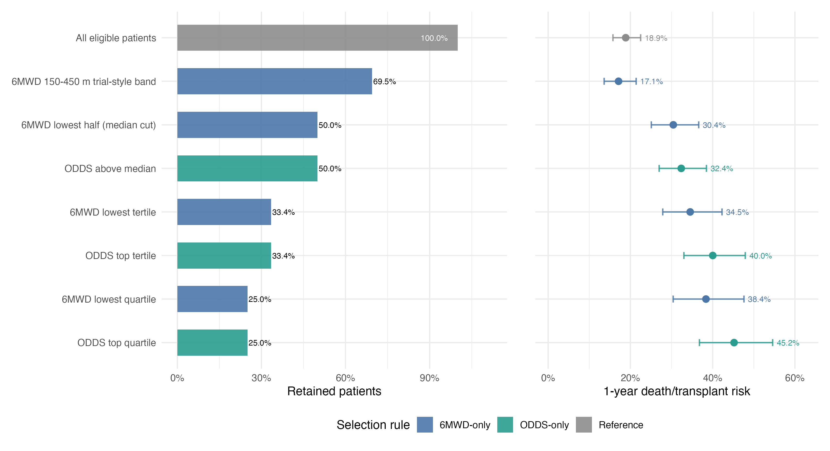 Figure 11. Clinical trial enrichment tradeoff. Figure 11. Clinical trial enrichment tradeoff.